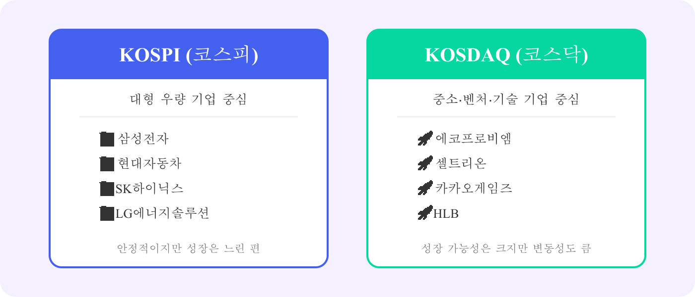 한국의 두 대표 주식시장 코스피와 코스닥