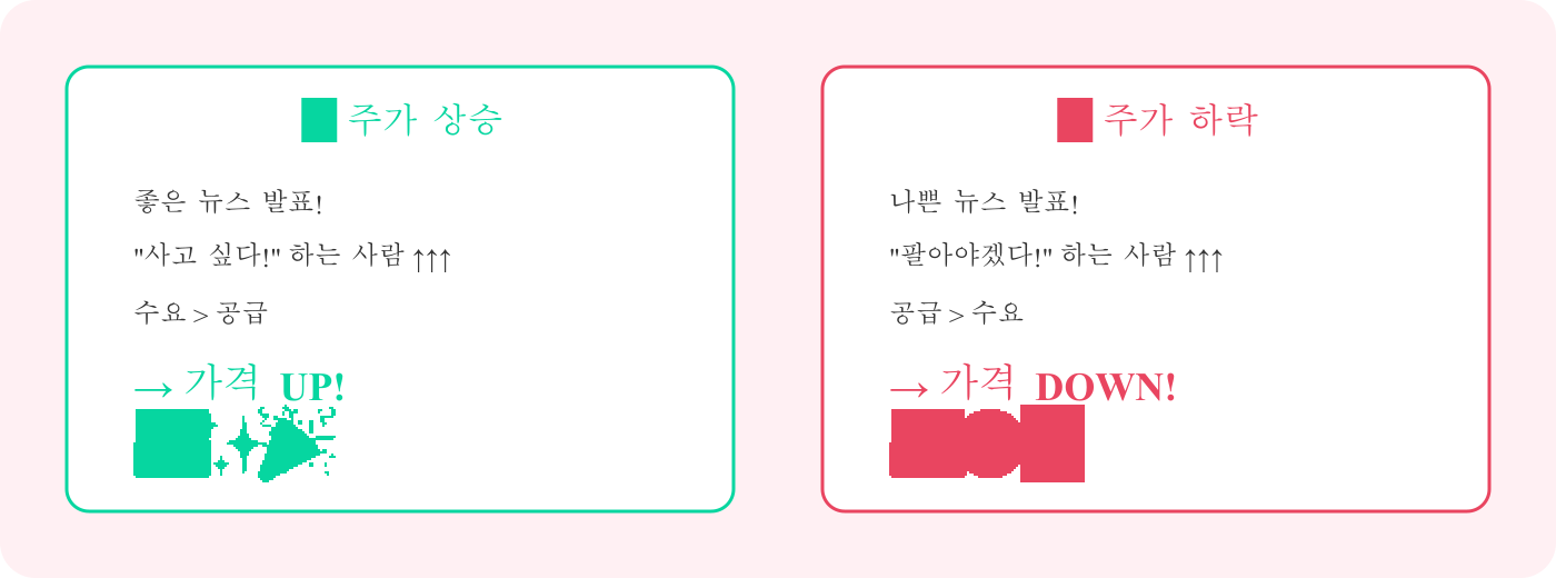 주가는 사려는 사람과 팔려는 사람의 힘 겨루기로 결정됩니다