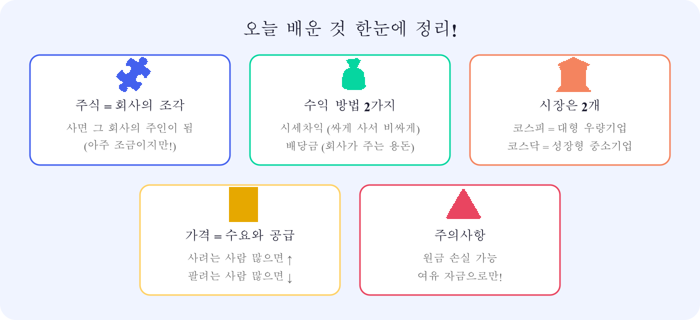 이것만 기억해도 주식의 기본은 잡은 겁니다